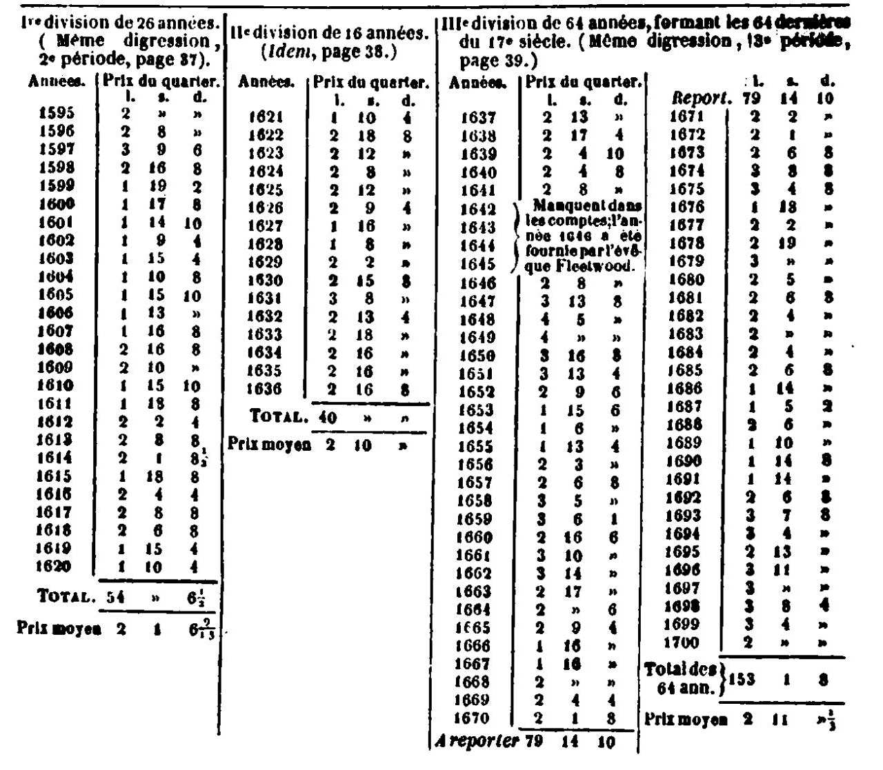 Fac-similé de l’édition de 1843 — tableau 3 : Table